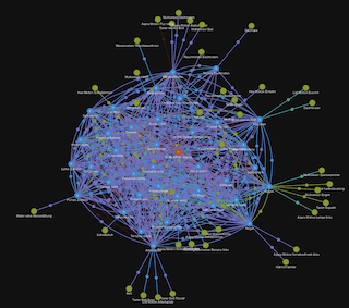 Mesh des Zigbee-Netzes
Es ist nicht viel erkennbar, außer dass es eine Menge Geräte sind